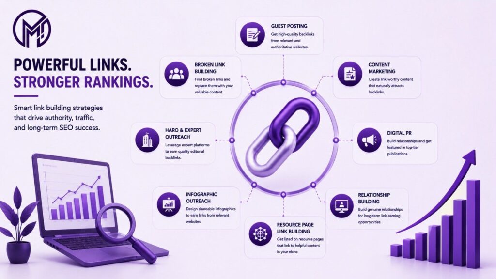 Top Link Building Strategies
