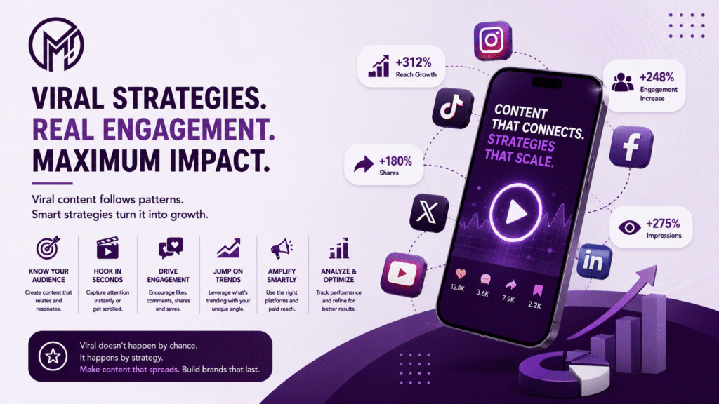 Viral Social Media Strategies