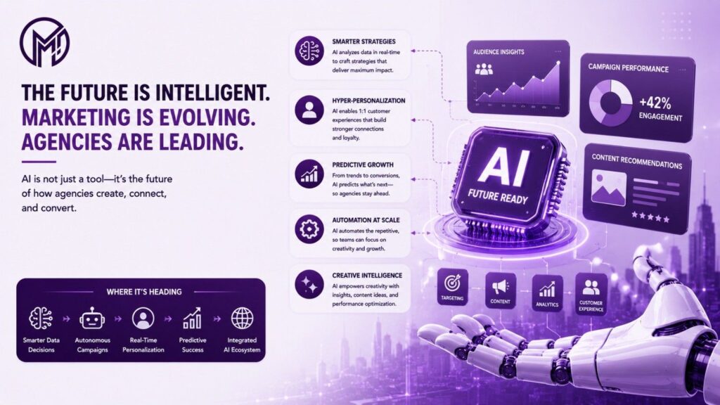 Future of AI in Digital Marketing