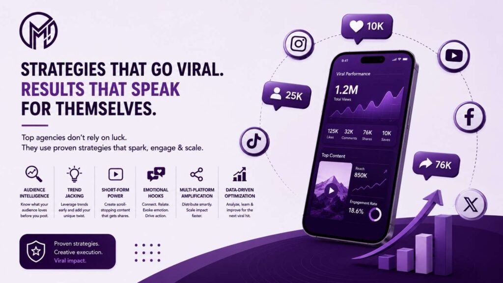 Proven Viral Content Strategies