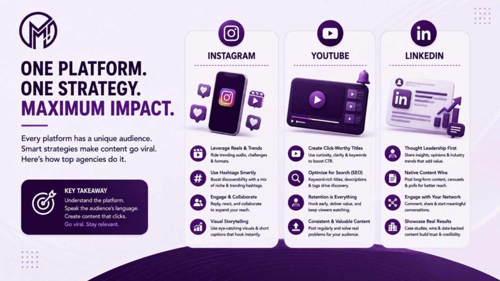 Platform-Specific Viral Strategies