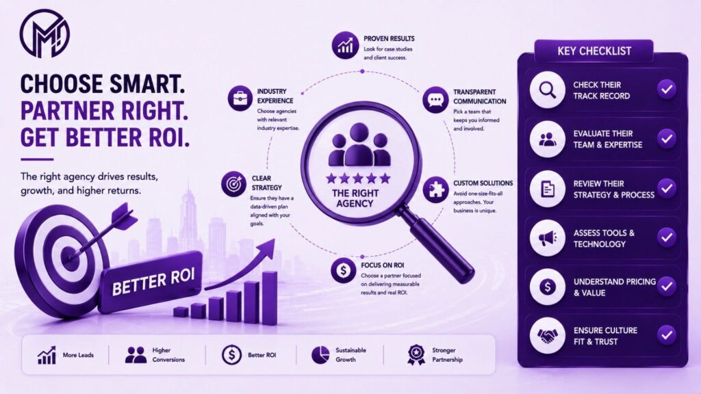 Right Digital Marketing Agency for Better ROI